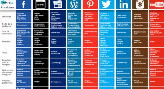 La estrategia de marketing de contenidos